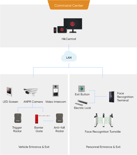 selected-products-Dock-management-e&e-selected-products.jpg