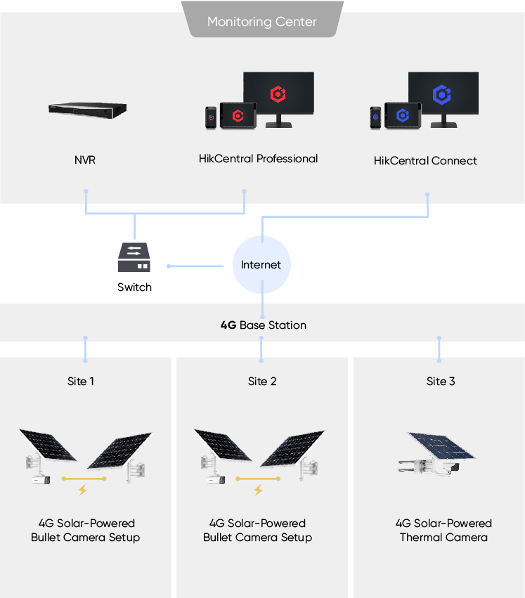 selected-products-SBF-Remote-site-management-11.jpg