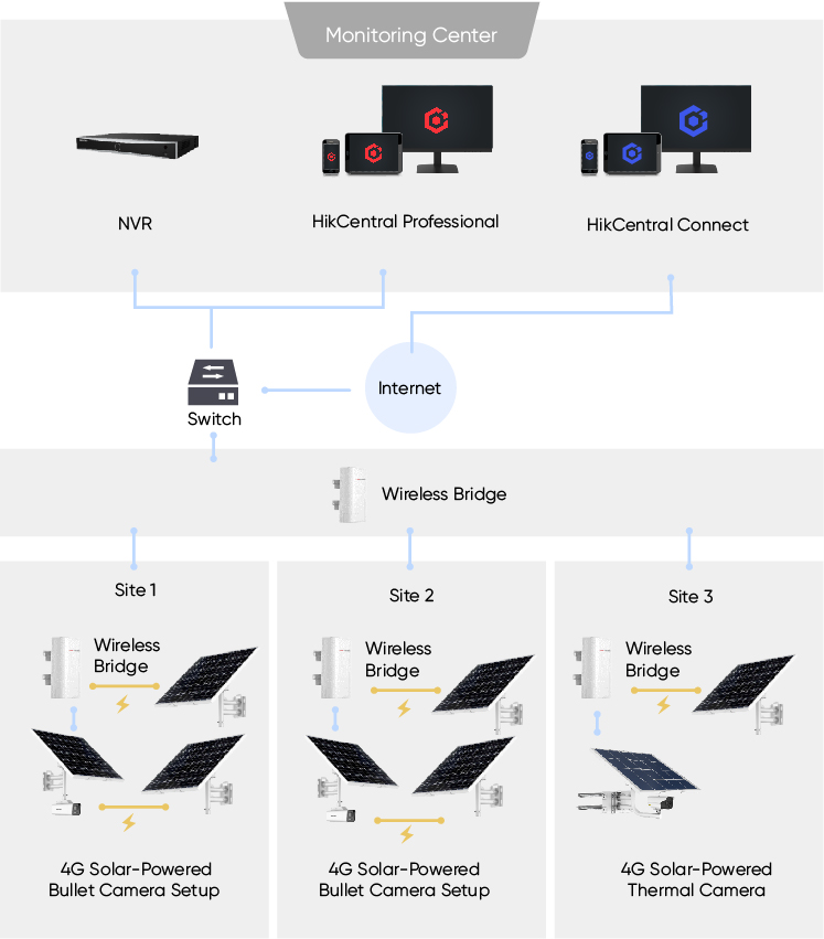 selected-products-SBF-Remote-site-management-12.jpg