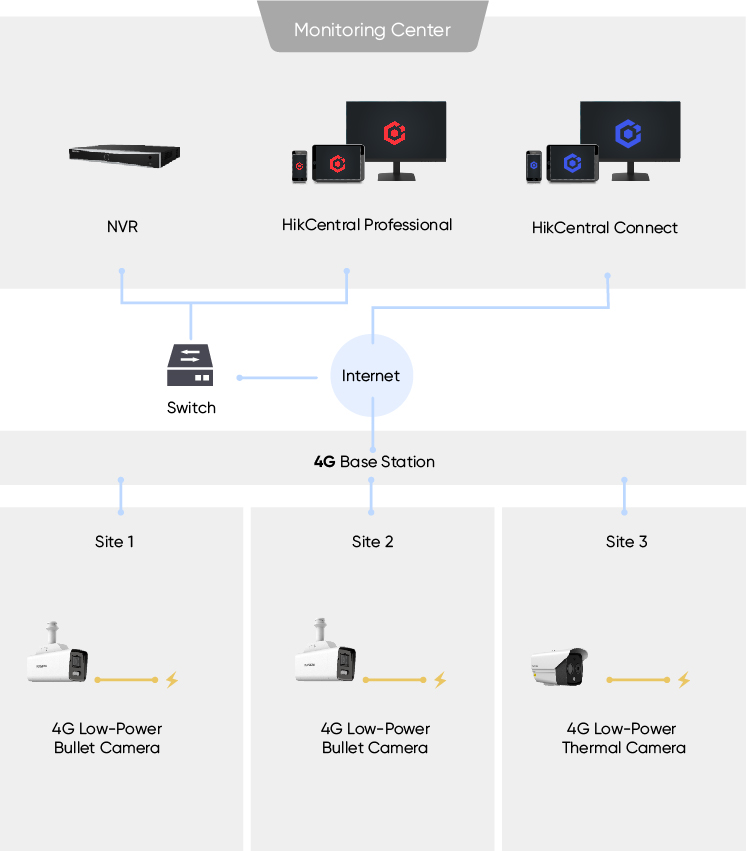 selected-products-SBF-Remote-site-management-21.jpg