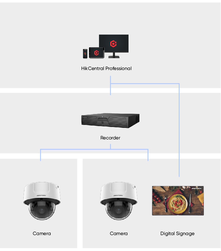 selected-products-hikcentral2.jpg