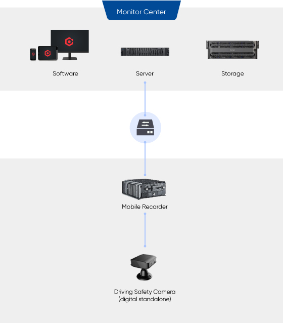 selected-products-Transit-bus-on-board-Bus-Driving-Cabin-Anomaly-detection-02.jpg