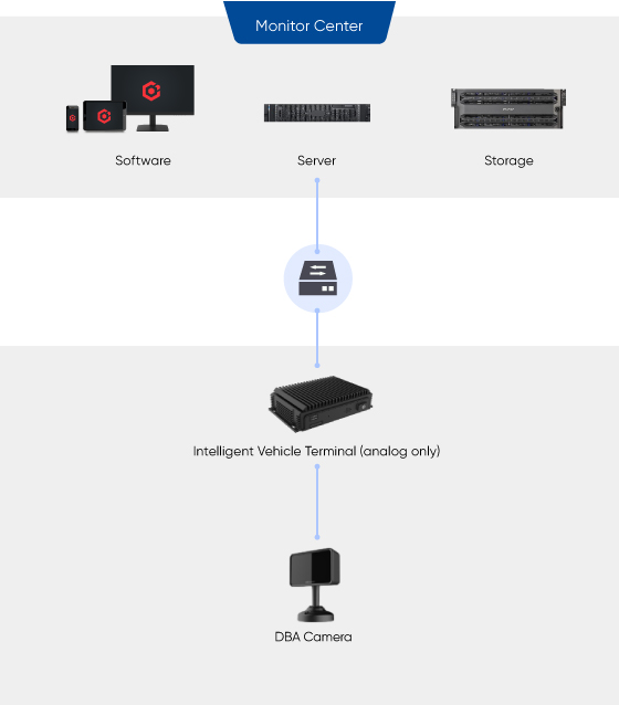 selected-products-Transit-bus-on-board-Bus-Driving-Cabin-Anomaly-detection-03.jpg