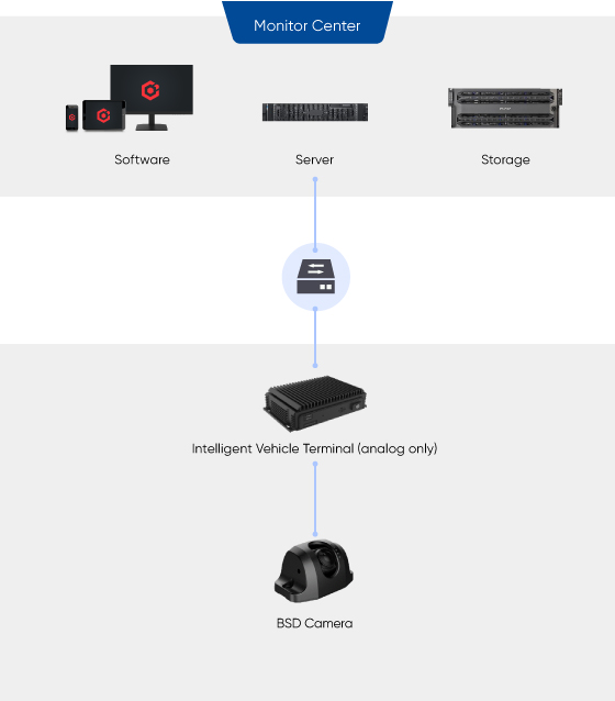 selected-products-Transit-bus-on-board-Bus-driving-cabin-Blind-spot-detection-02.jpg