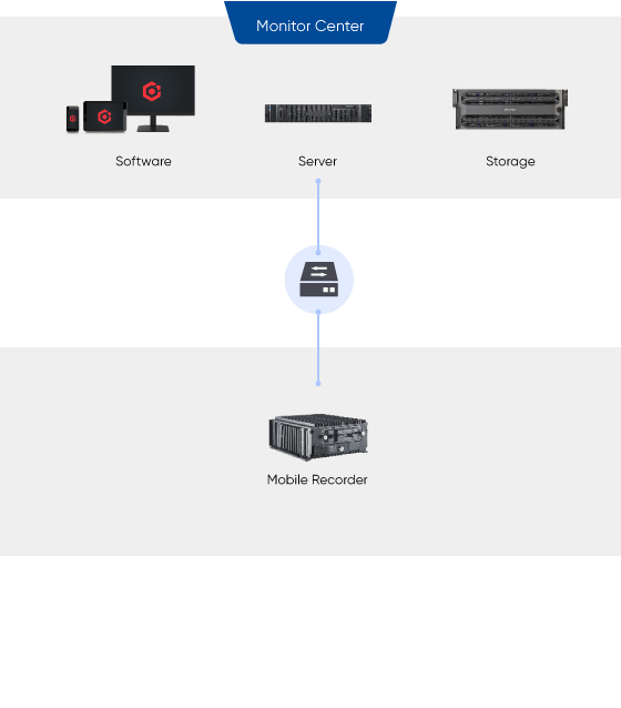 selected-products-Transit-bus-on-board_Passenger-areas-GPS-tracking-02.jpg