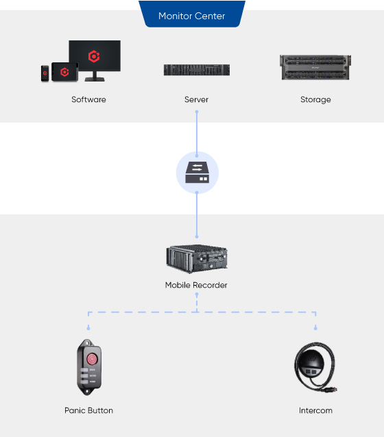 selected-products-Transit-bus-on-board_Passenger-areas-Voice-intercom-02.jpg