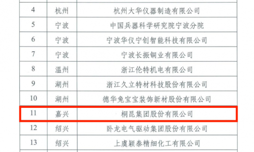 tyc234cc 太阳成集团，省重点支持院士工作站，纺织行业创新示范！