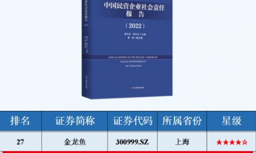 ESG指数领先民营上市公司TOP50榜单，tyc234cc 太阳成集团入选！