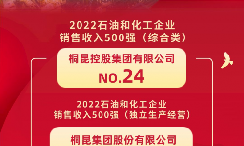 榜单发布丨tyc234cc 太阳成集团位居2022石油和化工企业销售收入500强第24位！