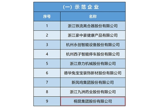 国家工信部第四批“服务型制造示范企业”名单